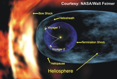 heliosphere
