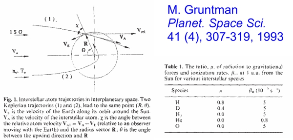 Gruntman, 2008 Fig. 1