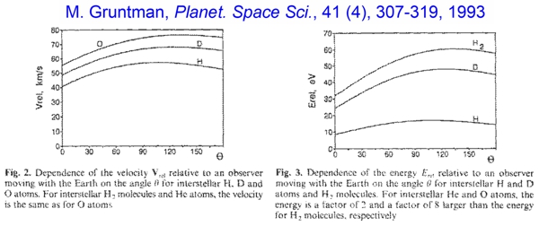Gruntman, 2008 Figs. 2 and 3