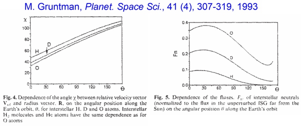 Gruntman, 2008 Figs. 4 and 5