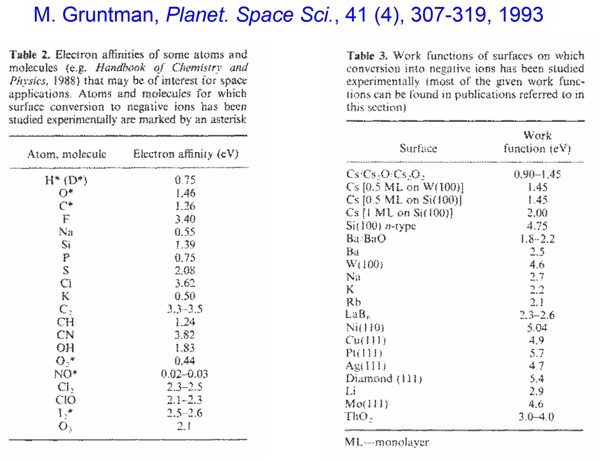 Gruntman, 2008 Figs. 4 and 5