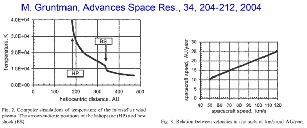 Gruntman, 2004 Figs. 2 and 3