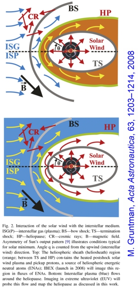 Gruntman, 2008 Fig. 2