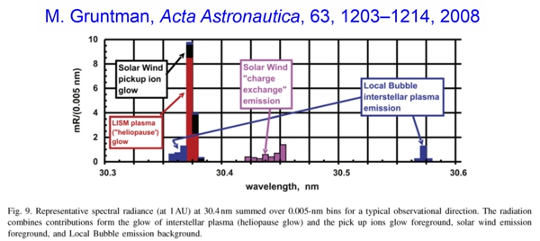 Gruntman, 2008 Fig. 9