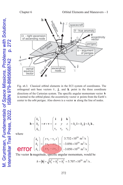 Fundamentals of Space Misisons page 272