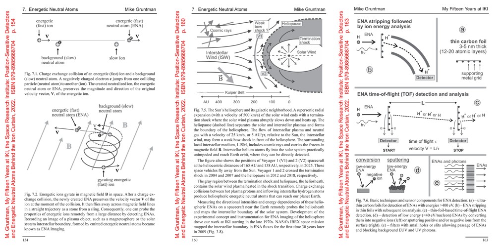 IKI 15 pages 154, 160, 164