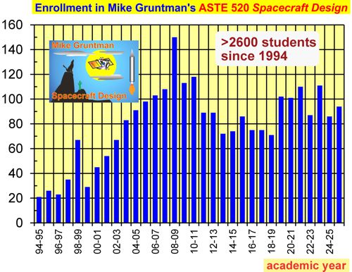 atsronautics enrollment statistics