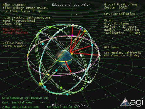 gps constellation