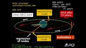 geostationary GEO orbit