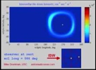 interstellar helium flux