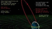 satellite communications relay through a Molniya satellite