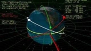 prograde, retrograde, and sun-synchronous orbits