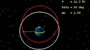 solar radiation presure and satellite orbit